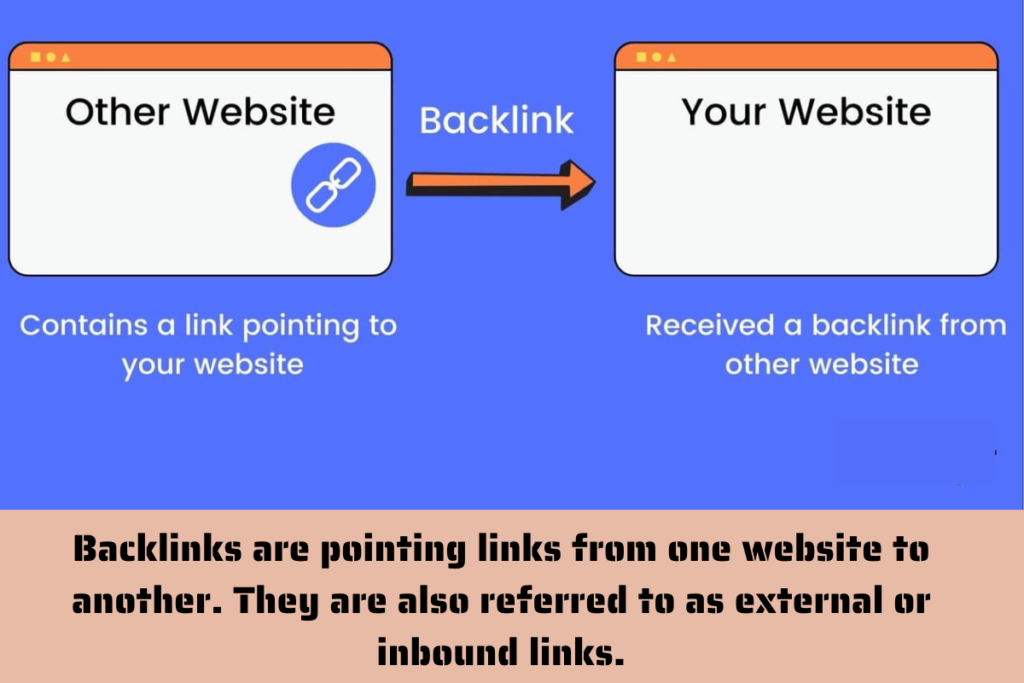Backlink