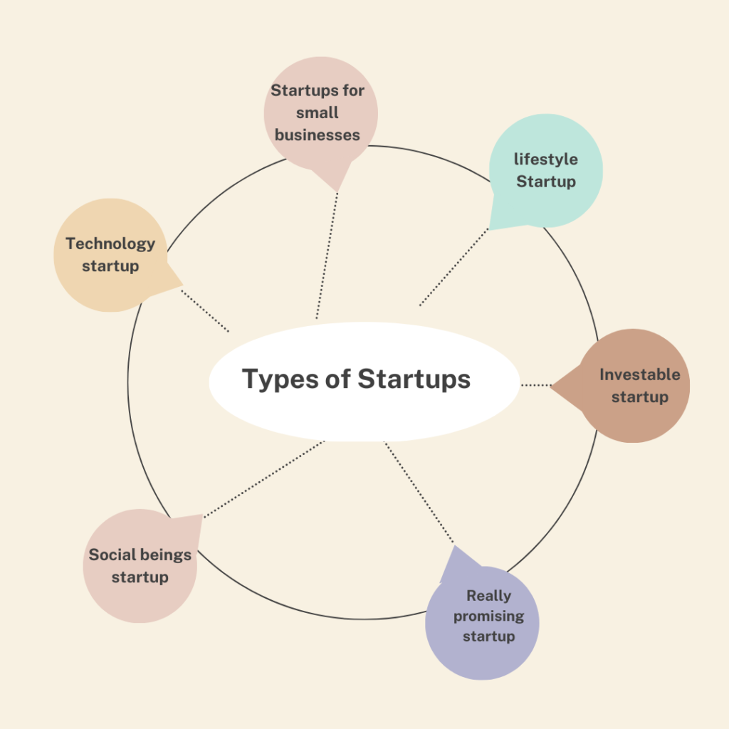 Startup
