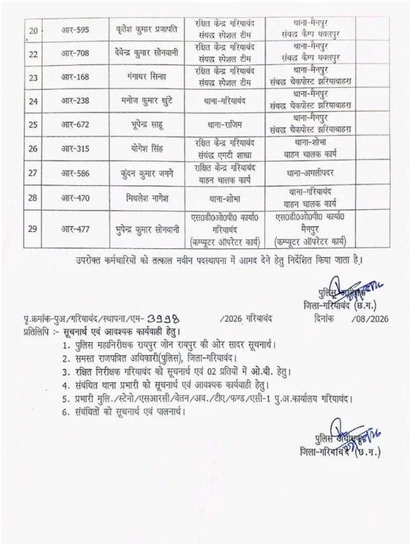 Chhattisgarh Police Transfer List