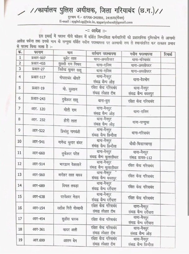 Chhattisgarh Police Transfer List