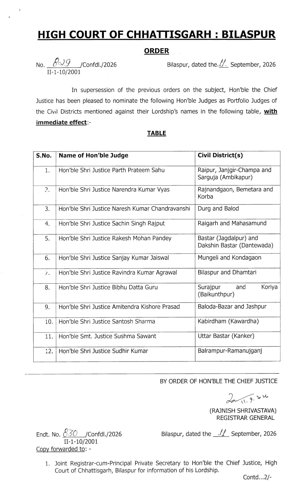 CG District Judge Transfer List