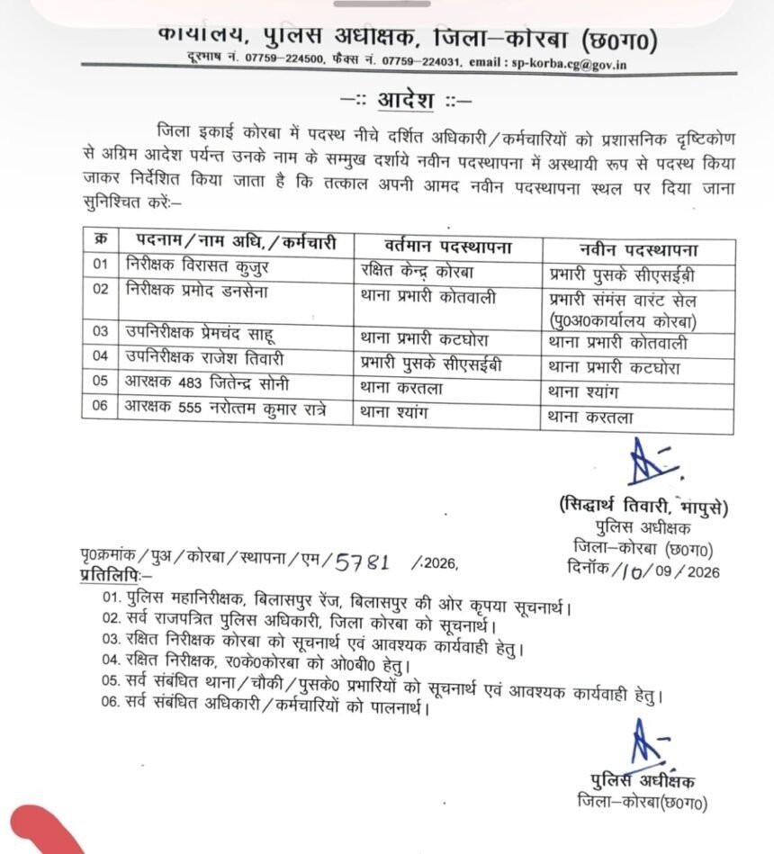 Chhattisgarh SHO Transfer List 2026