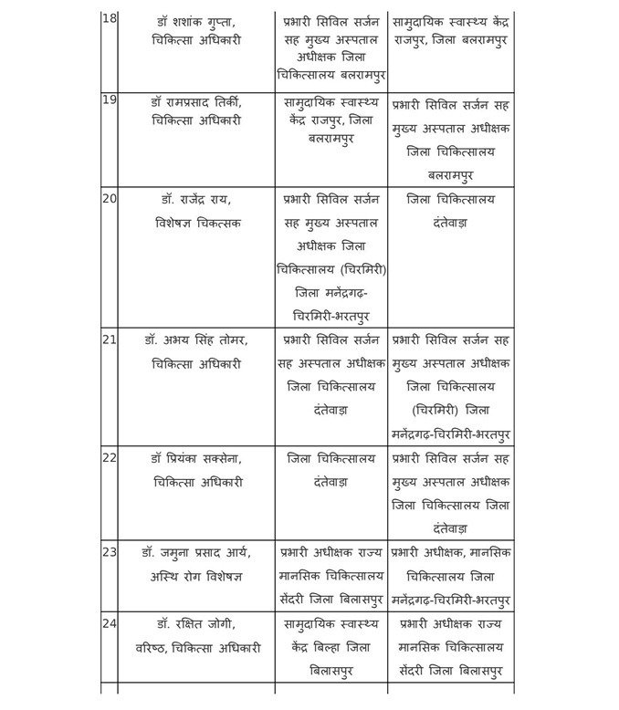 Chhattisgarh Health Department Transfer