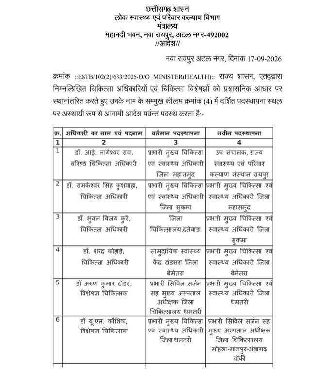 Chhattisgarh Health Department Transfer