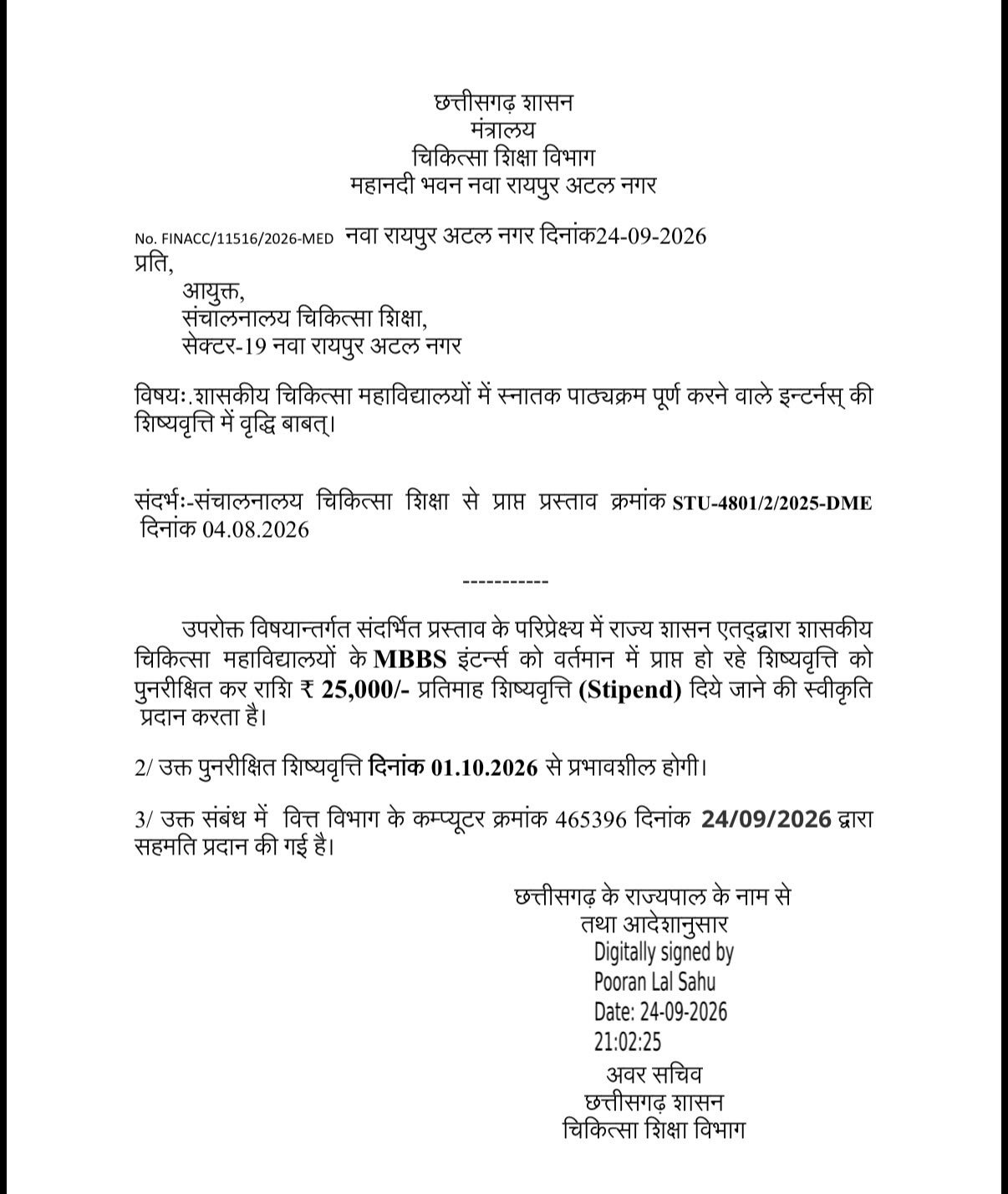 Chhattisgarh MBBS Intern Stipend