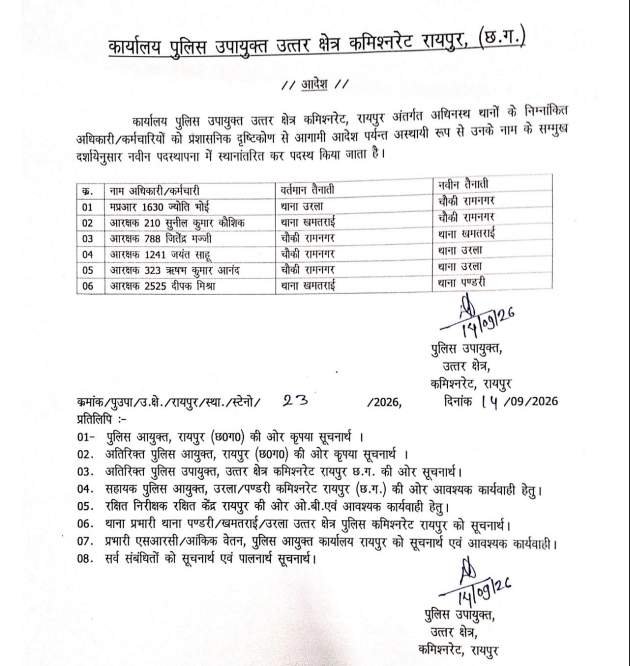 Raipur Police Transfer
