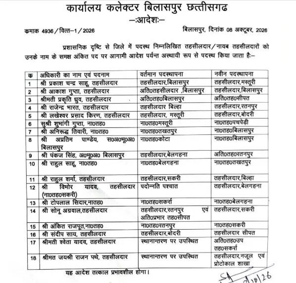 Chhattisgarh Tehsildar Transfer List 2026